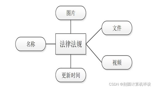 法律咨詢公司管理信息系統(tǒng)的分析與設計
