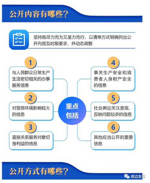 圖解 哪些公共企事業(yè)單位需要信息公開，怎么公開，怎么管？國辦發(fā)文明確信息咨詢服務