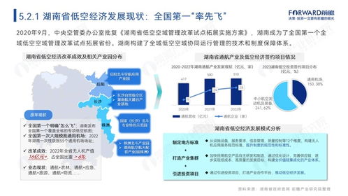 湖南成立低空經(jīng)濟(jì)公司，注冊(cè)資本20億元，聚焦信息咨詢服務(wù)