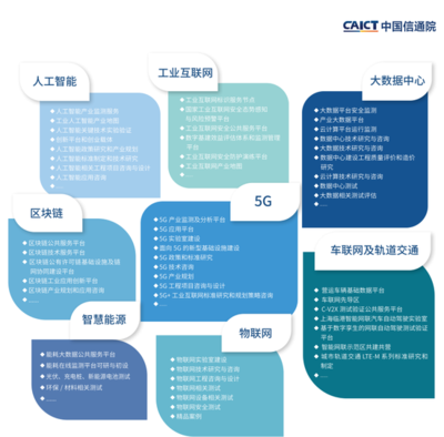 《中國信息通信研究院新基建產(chǎn)品手冊(2020年4月版)》 解碼新基建的專業(yè)指南與戰(zhàn)略工具