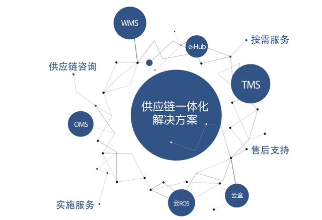 物流信息化領(lǐng)跑者,唯智信息助力制造業(yè)轉(zhuǎn)型升級